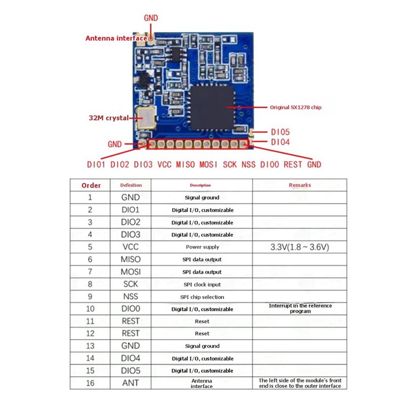 2X SX1278 Lora 433Mhz Wireless - 433Mhz Receiver Module recension och pris