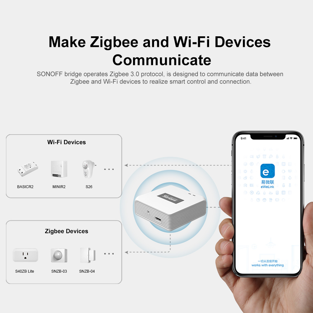 SONOFF ZB Bridge-P ZigBee Pro  - Sonoff Basic Switch recension och pris